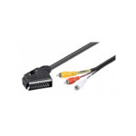 SCART - PIN